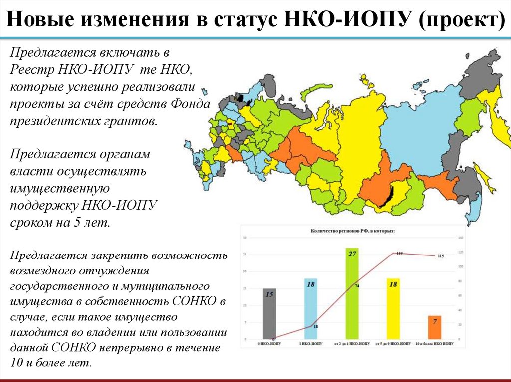 Какие новые изменения. НКО реестр исполнителей общественно полезных услуг. Некоммерческая организация исполнитель общественно полезных услуг. Статус НКО. НКО - исполнители общественно полезных услуг.