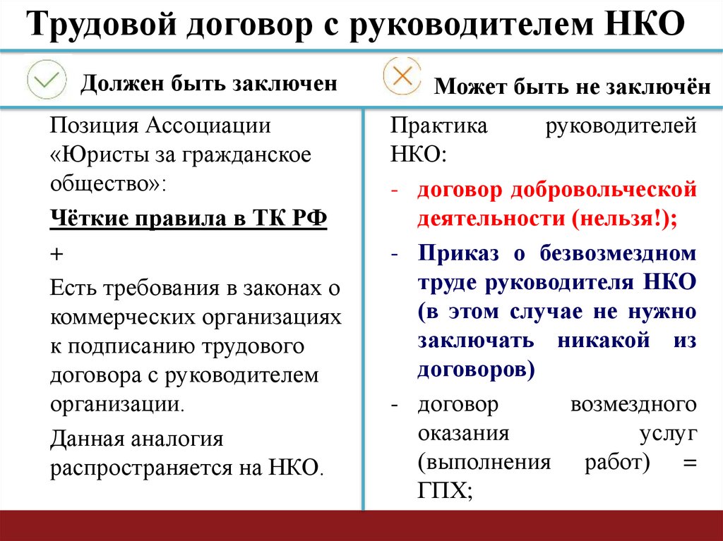 Соглашение с волонтерской организацией образец