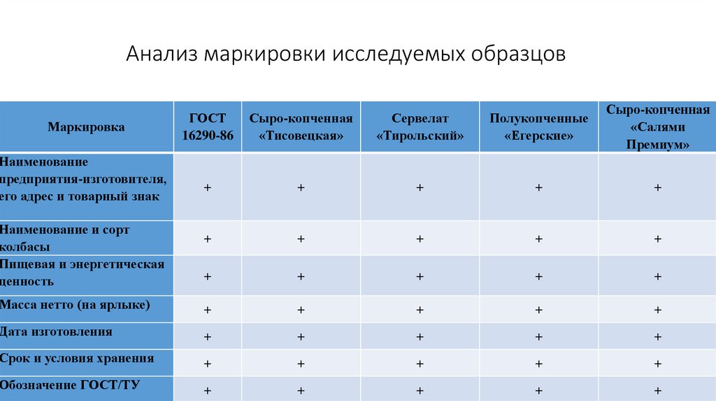 Испытуемый образец или испытываемый образец