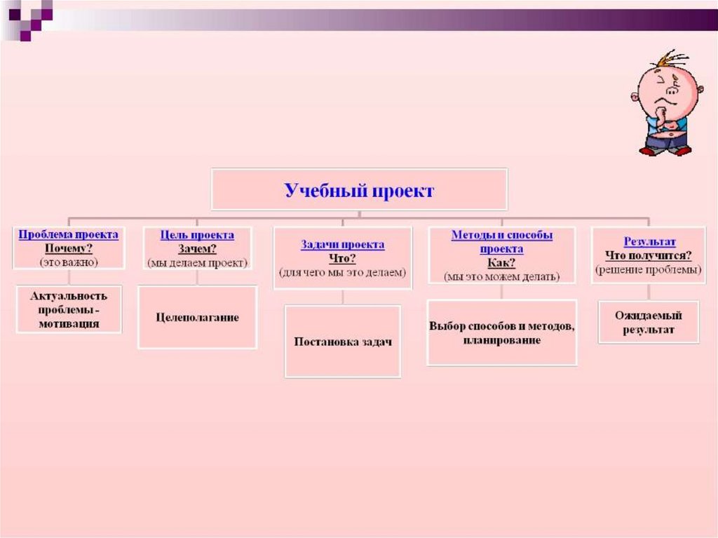 Учебный проект презентация