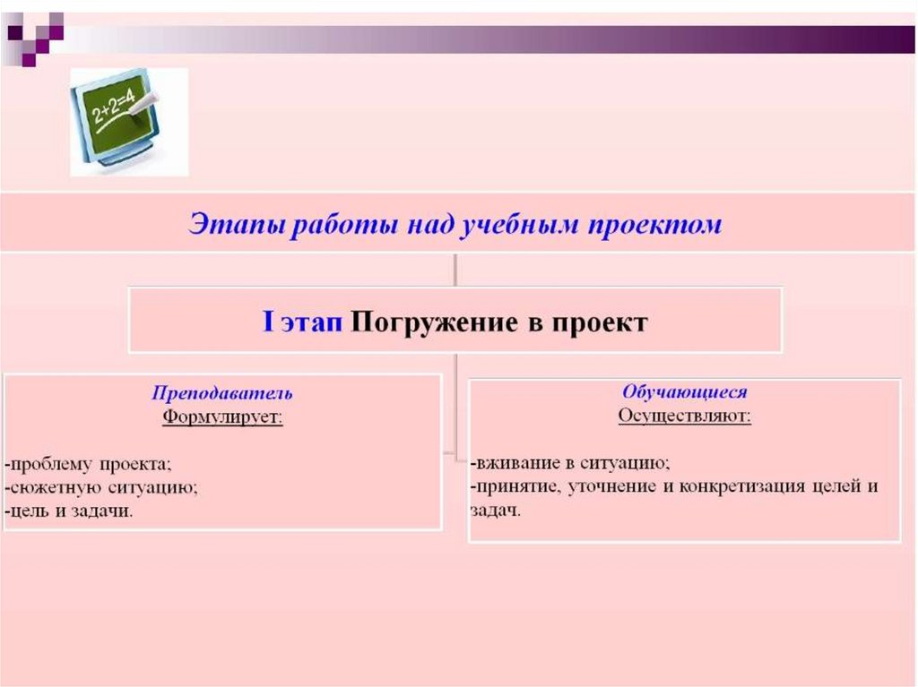 Учебный проект презентация