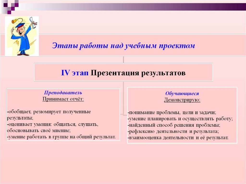 Учебный проект презентация