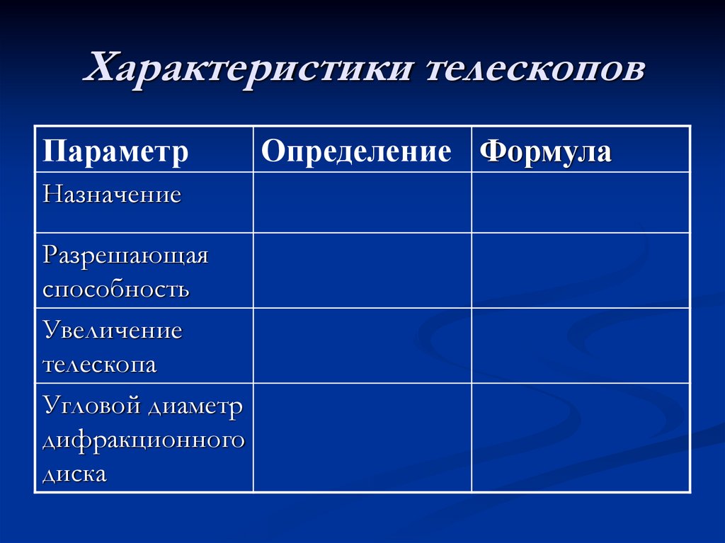 КАК ВЫБРАТЬ ТЕЛЕСКОП