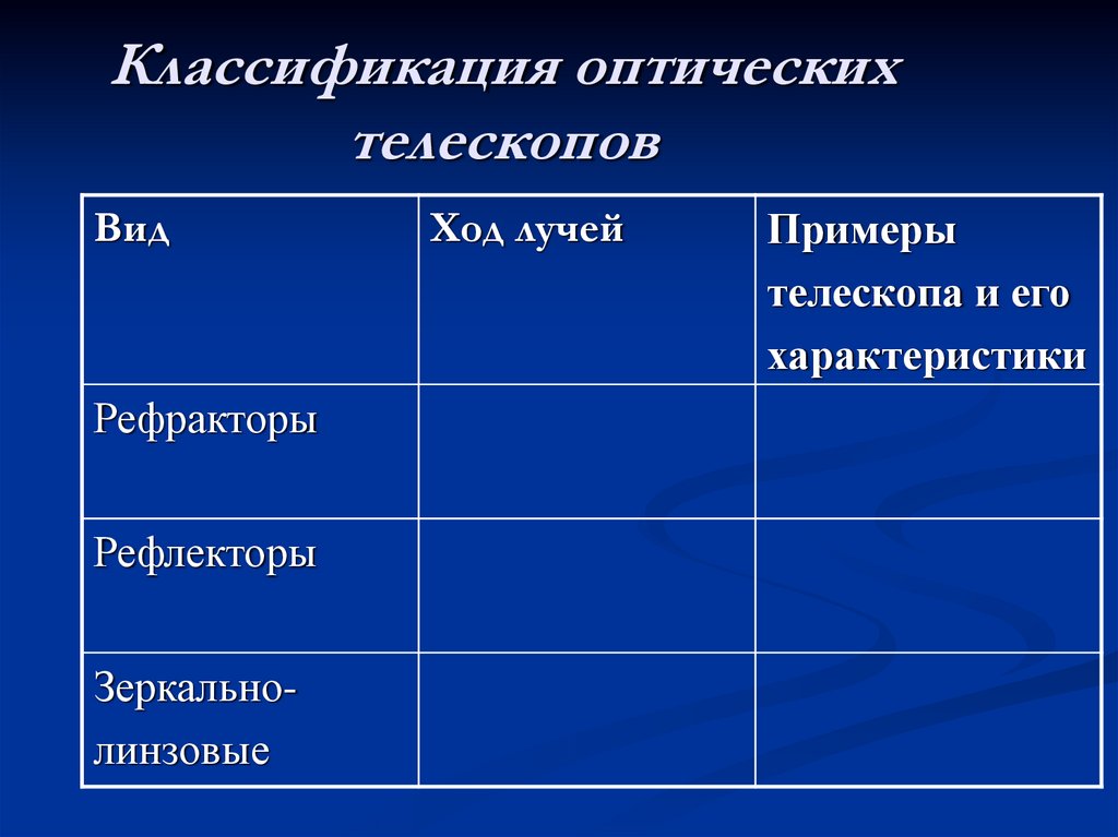 Назначение разрешающая способность угловой диаметр дифракционного диска увеличение телескопа