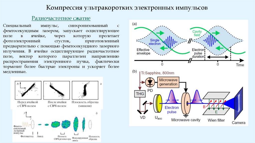 Схема дифракции электронов