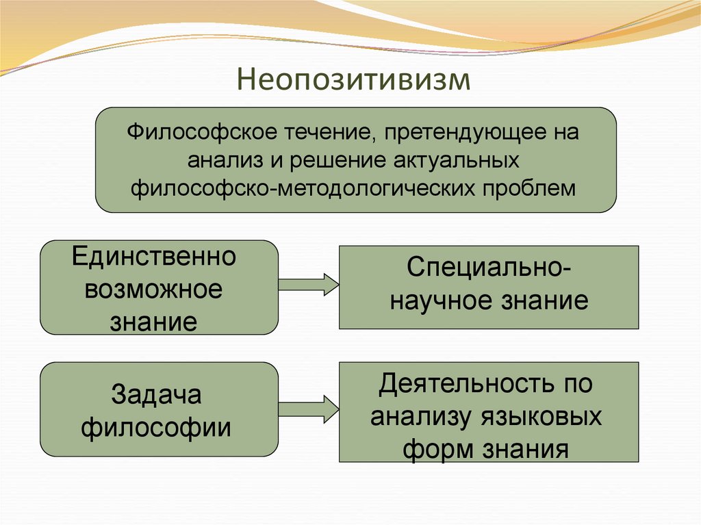 Неопозитивизм презентация по философии