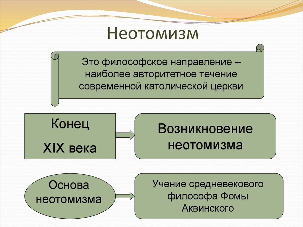 Неотомизм в философии презентация