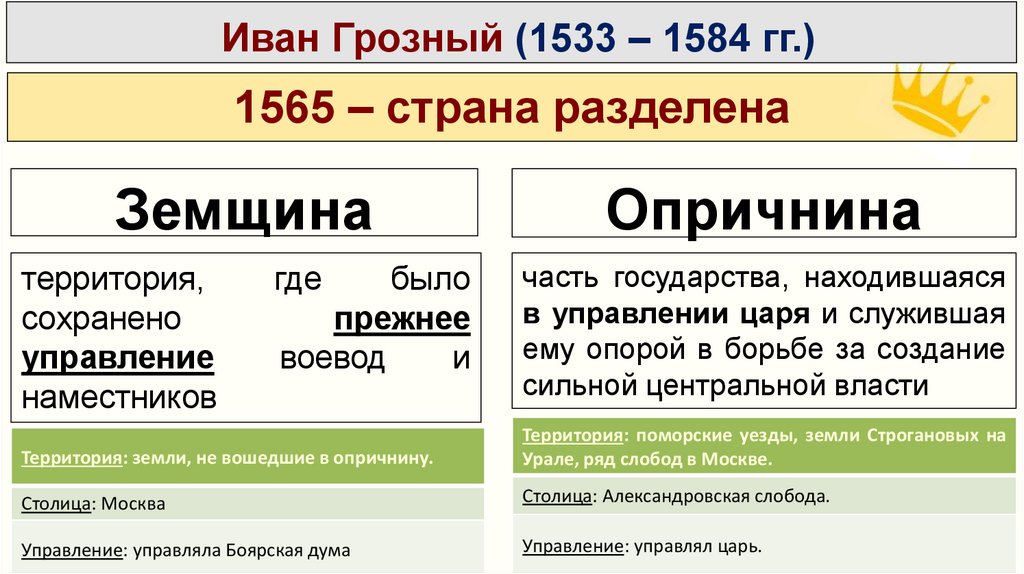 Минусы правления ивана грозного 7 класс