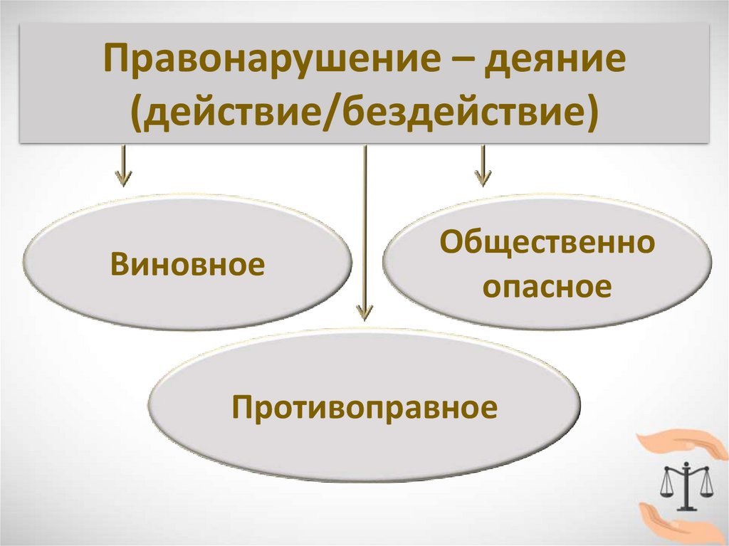Правонарушения и юридическая ответственность. Обществознание ...