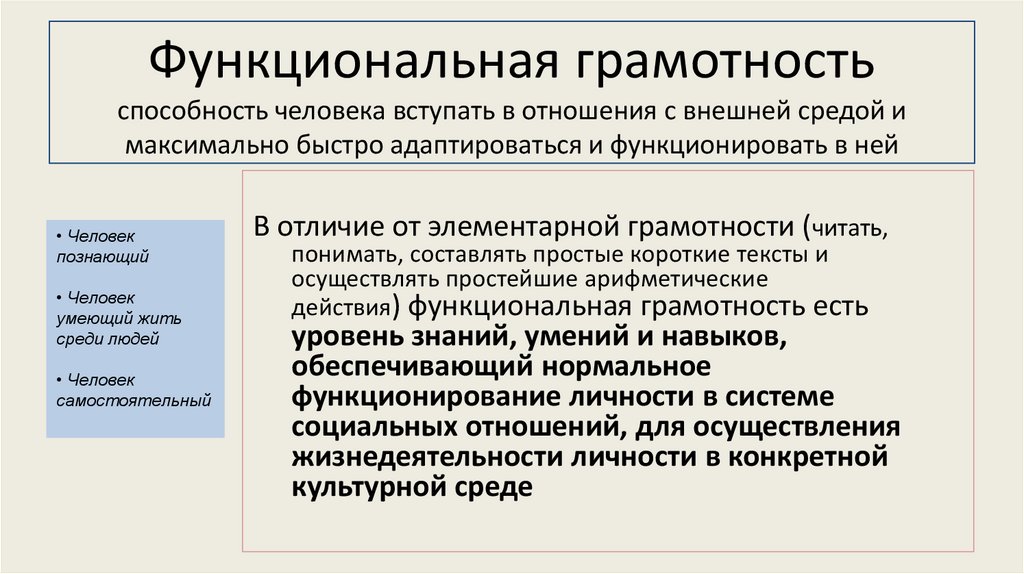 Картинки ДОРОЖНАЯ КАРТА ПО ФОРМИРОВАНИЮ ФУНКЦИОНАЛЬНОЙ ГРАМОТНОСТИ