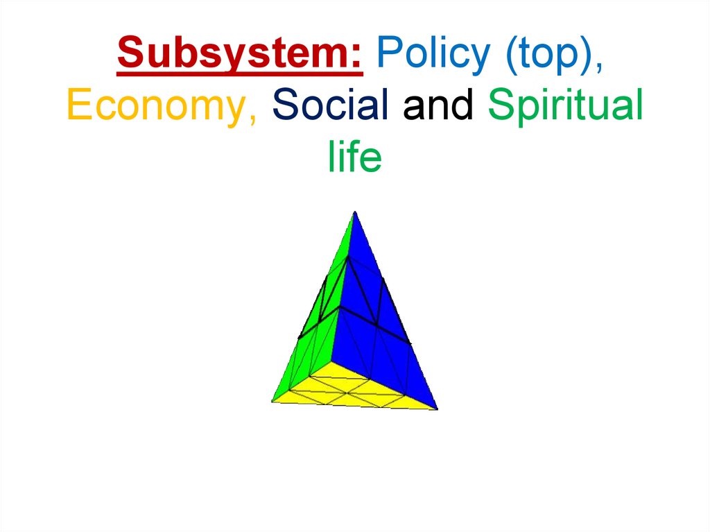 Subsystem: Policy (top), Economy, Social and Spiritual life