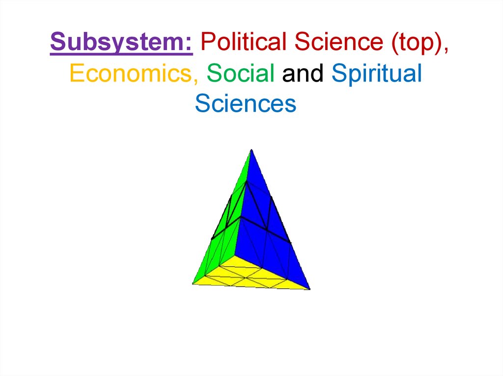 Subsystem: Political Science (top), Economics, Social and Spiritual Sciences