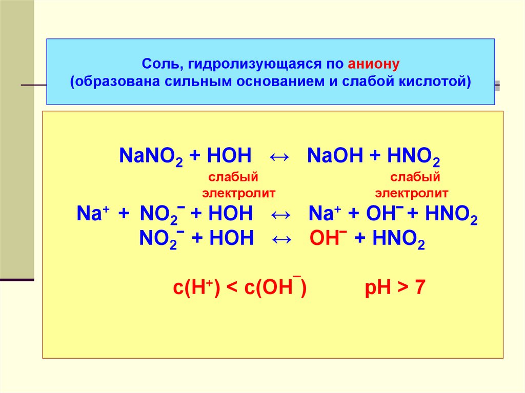 Соль, гидролизующаяся по аниону (образована сильным основанием и слабой кислотой)