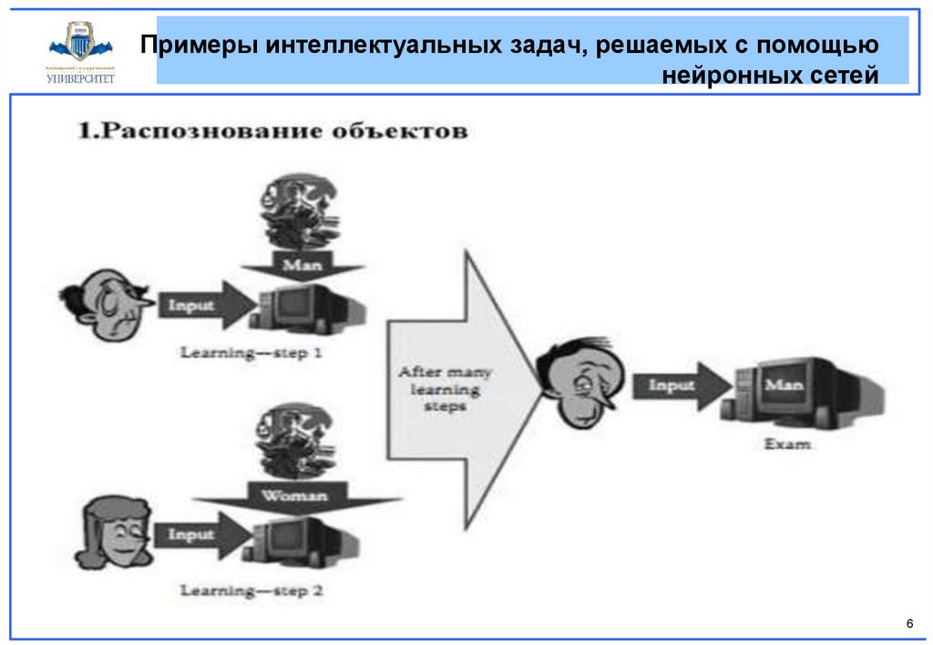 Интеллектуальные информационные системы. «метод интеллект-карт (ментальных карт)»,. Характеристики современных интеллектуальных систем. Примеры интеллектуальных. Интеллектуальные системы примеры.