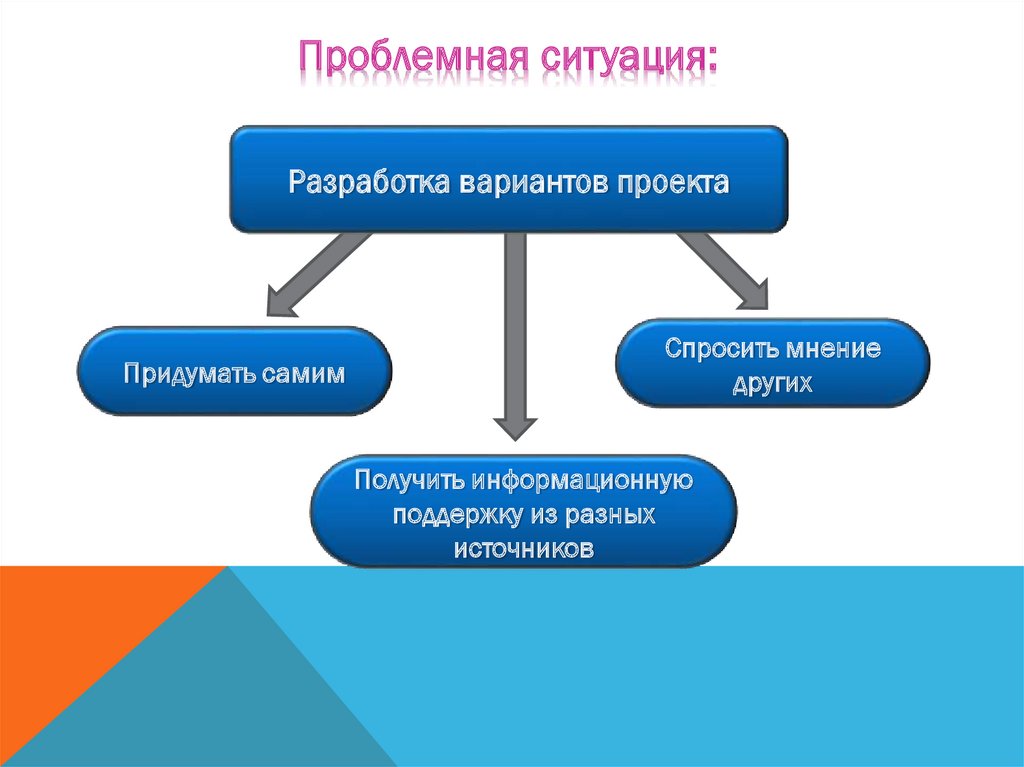 Источники информации проекта