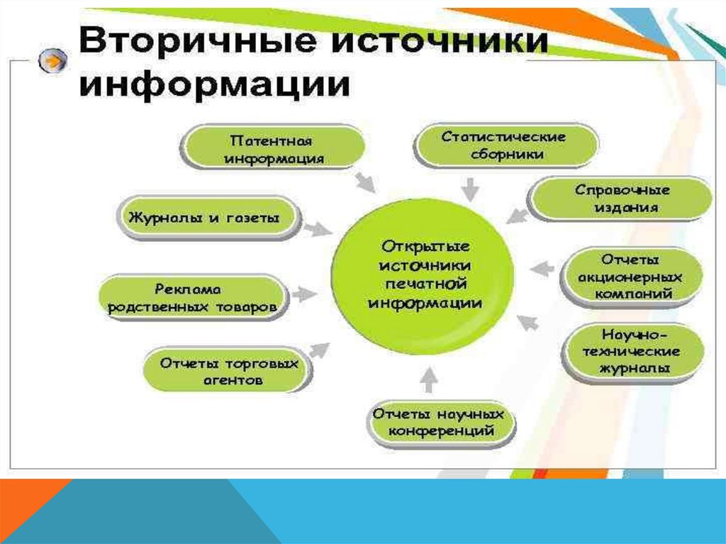 Интернет как источник научной информации презентация