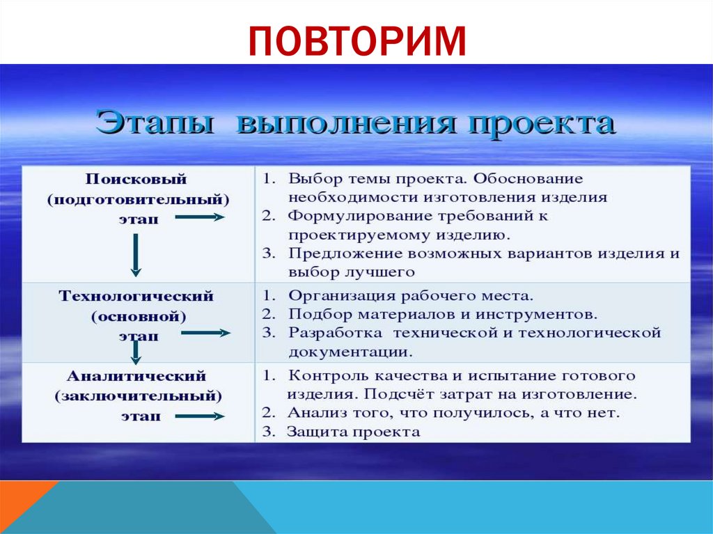 Источник плана. Источники информации в проектировании.