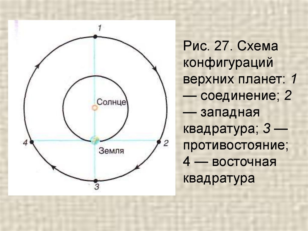 Изображенная на рисунке конфигурация точка а соответствует полному лунному затмению