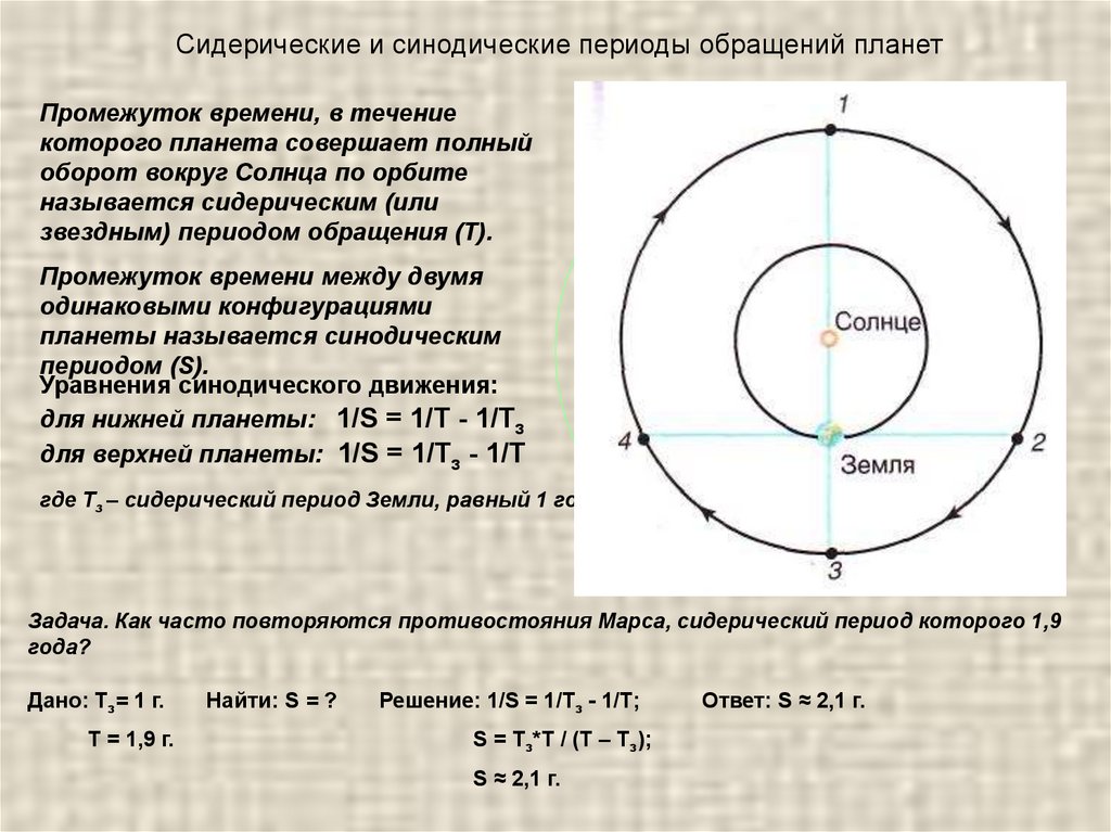 Презентация конфигурации планет синодический период 11 класс астрономия