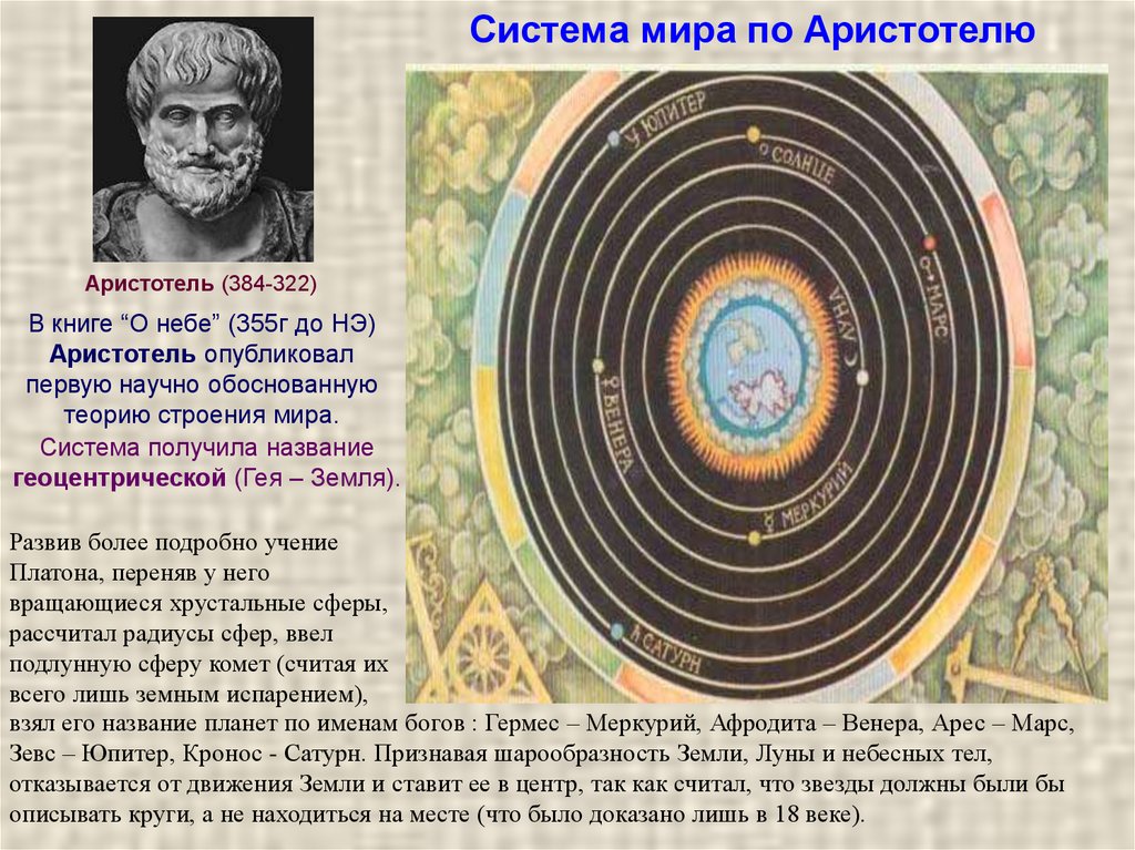 Доклад астрономическая картина мира аристотеля