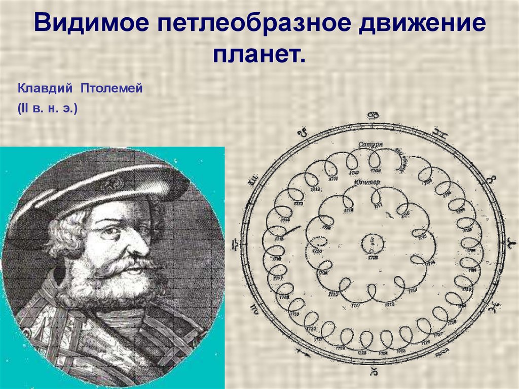 Объяснить увидеть. Петлеобразное движение Птолемей. Петлеобразное движение планет Коперник. Клавдий Птолемей и Николай Коперник. Петлеобразное движение планет Птолемея.