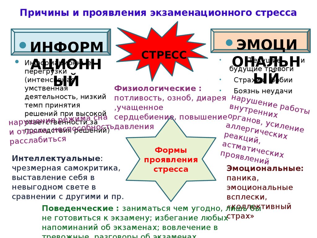 Экзамены без стресса - презентация онлайн