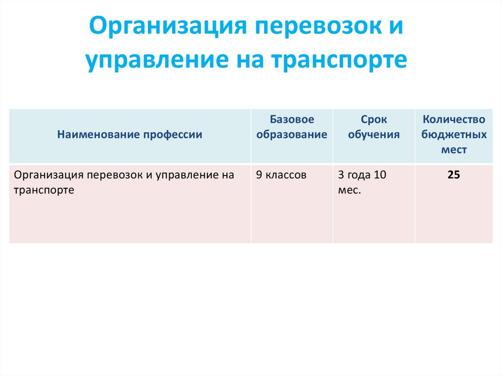 Организация перевозок и управление на транспорте - презентация онлайн