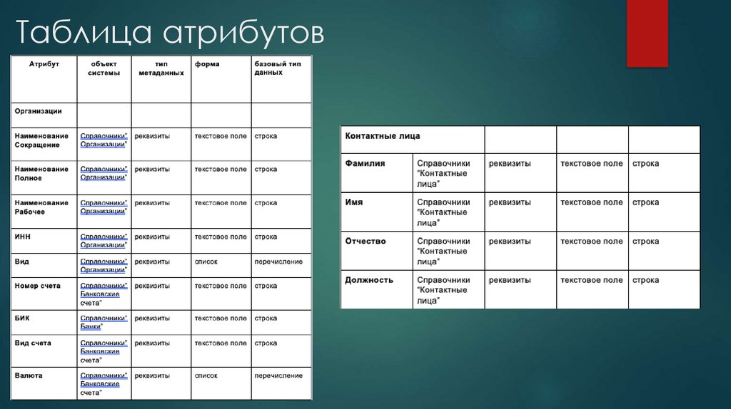 Таблица атрибутов