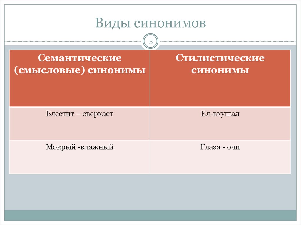 Запустить проект синоним