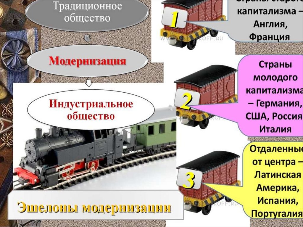 Индустриальное общество в начале 20 в презентация 9 класс