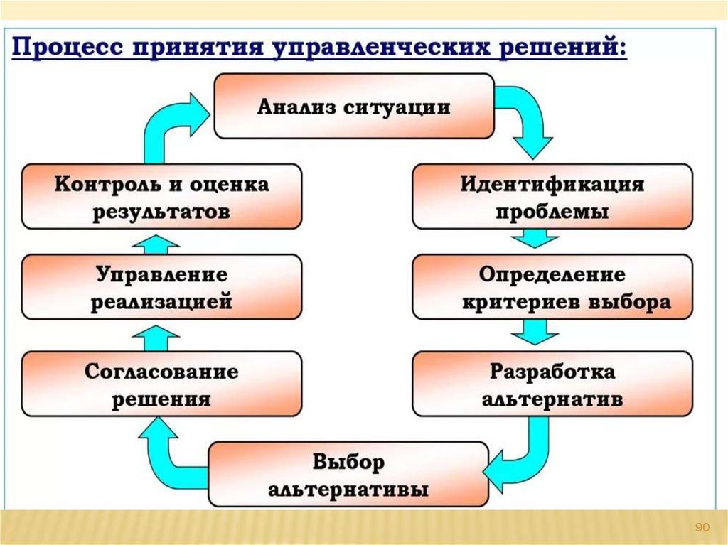 Результатами административного действия являются