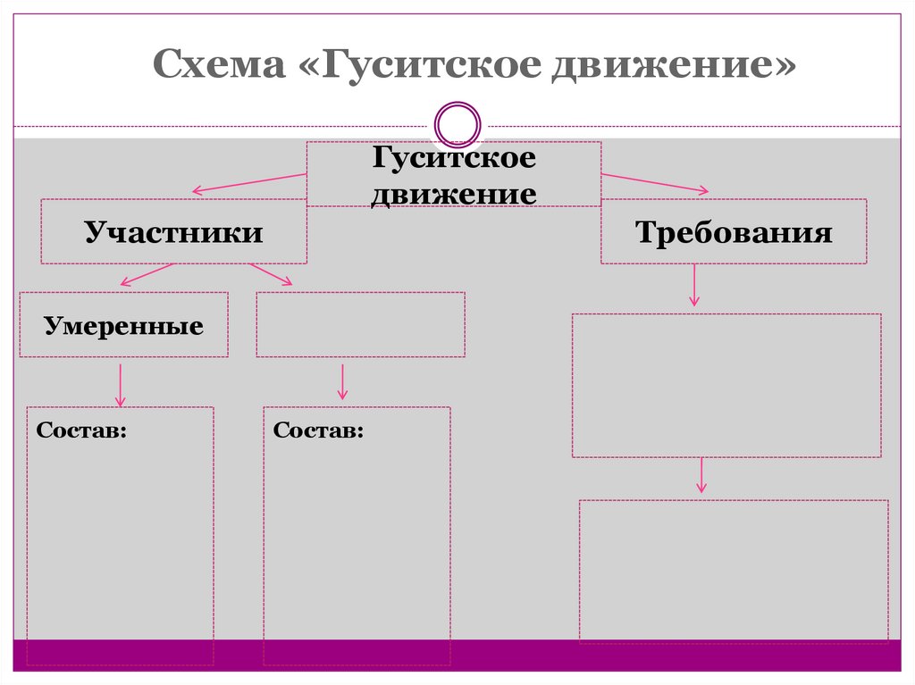 Презентация 6 класс гуситское движение в чехии 6 класс