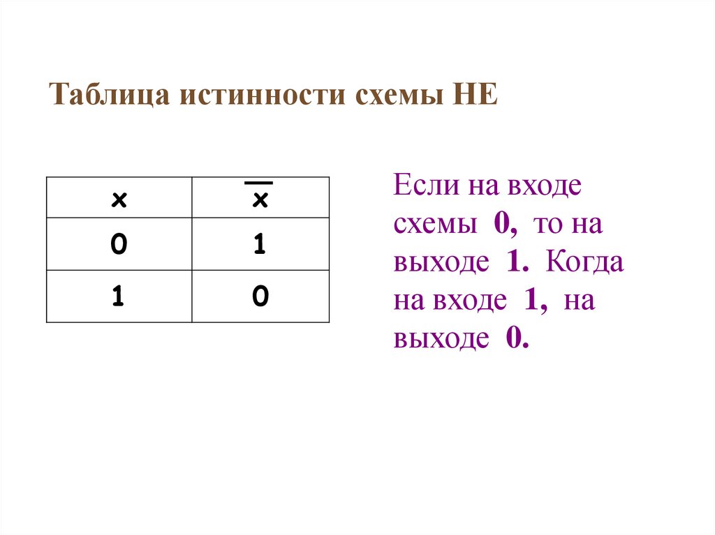 Часть электронной логической схемы которая реализует элементарную логическую функцию это