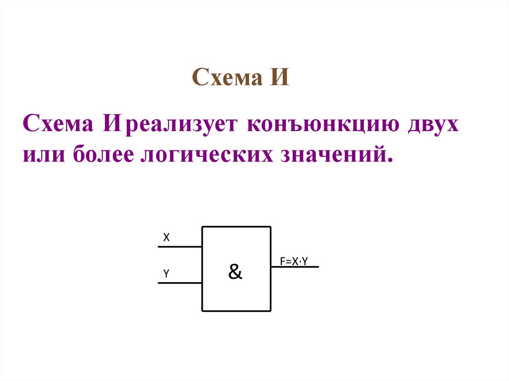 Часть электронной логической схемы которая реализует элементарную логическую функцию