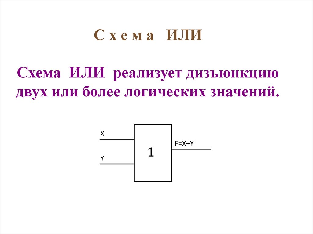 Часть электронной логической схемы которая реализует элементарную логическую функцию это