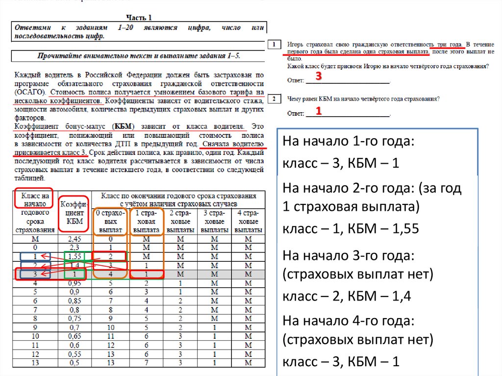 Страхование автомобиля осаго екатеринбург