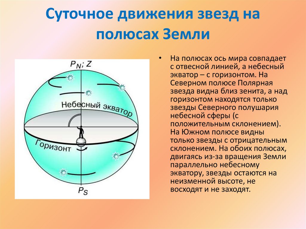 Звездные карты небесные координаты и время презентация