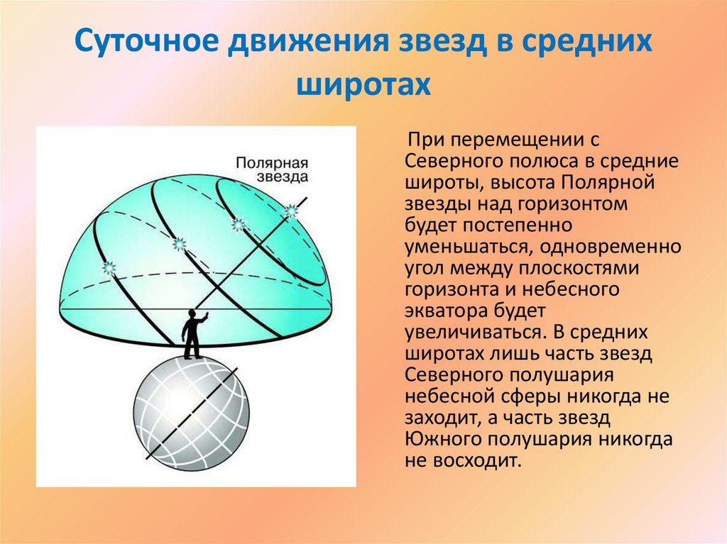 Звездные карты небесные координаты и время презентация