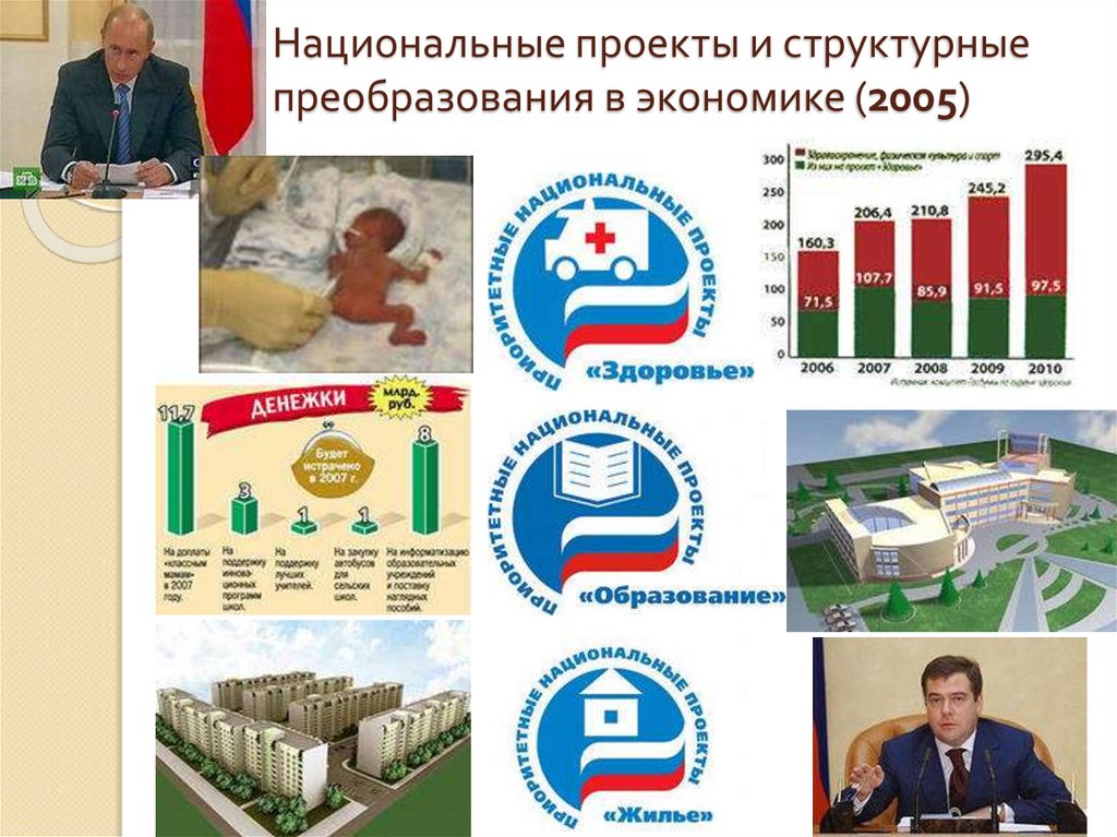 Национальные проекты и структурные преобразования в экономике (2005)