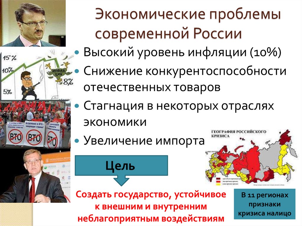 Экономические проблемы современной России