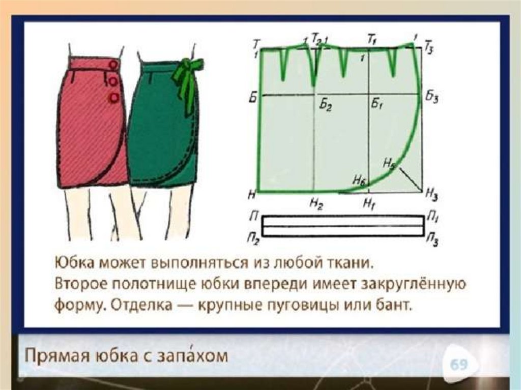 Юбка с запахом чертеж