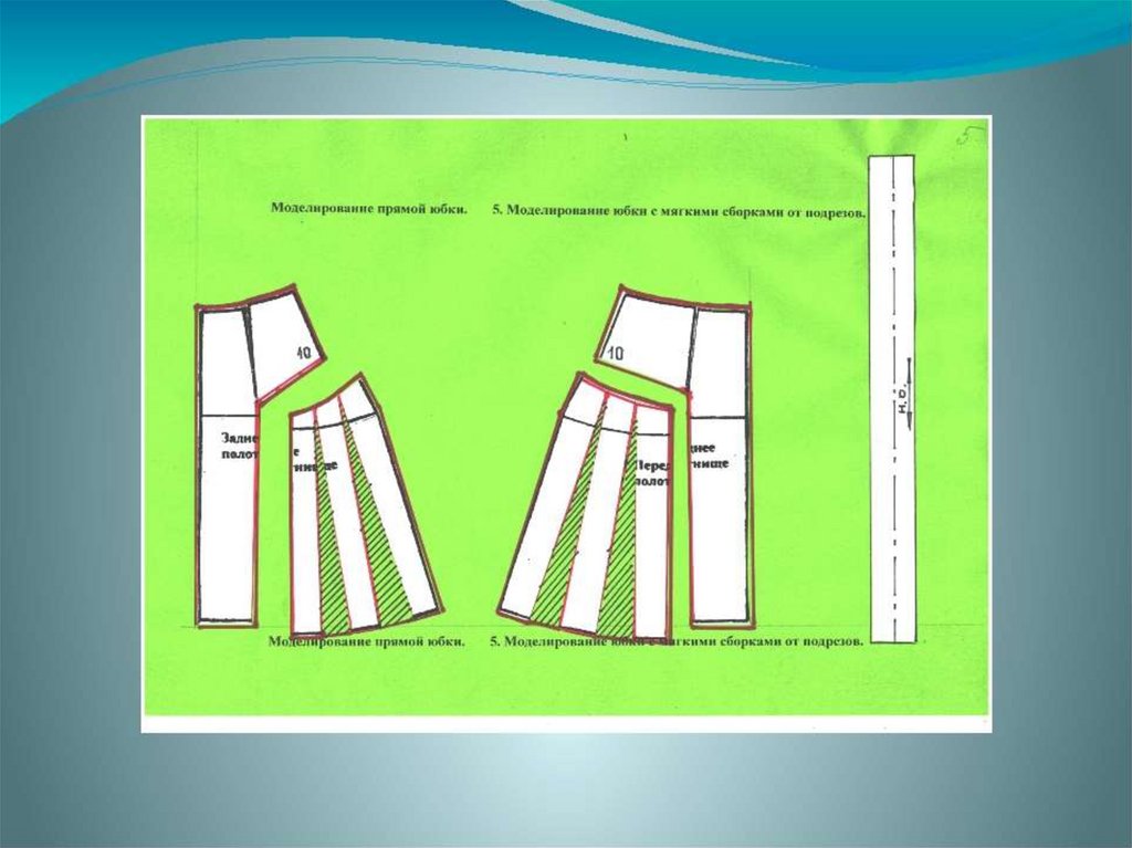 Моделирование прямой юбки 7 класс технология презентация