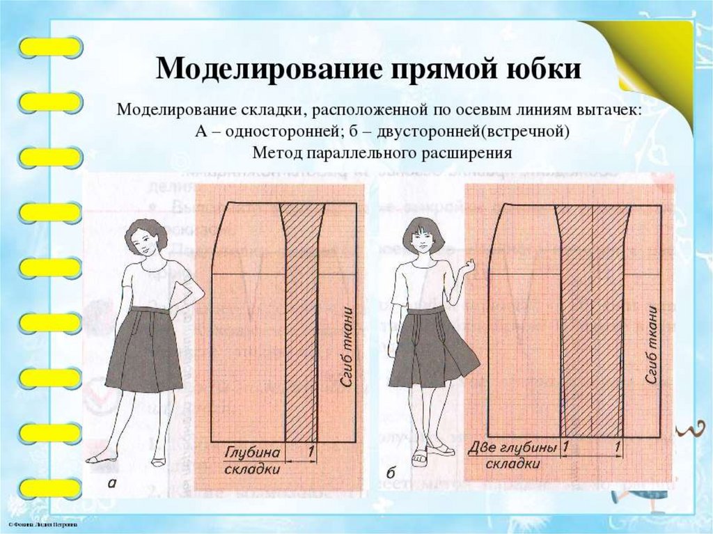 Презентация по юбке 6 класс