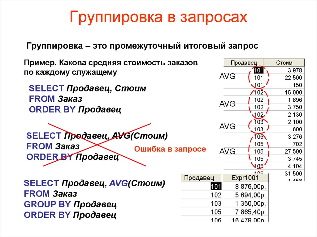 Группировка запросов. Запрос на группировку данных. Группировка БД. Запросы на группирование данных. Группировка в базах данных.