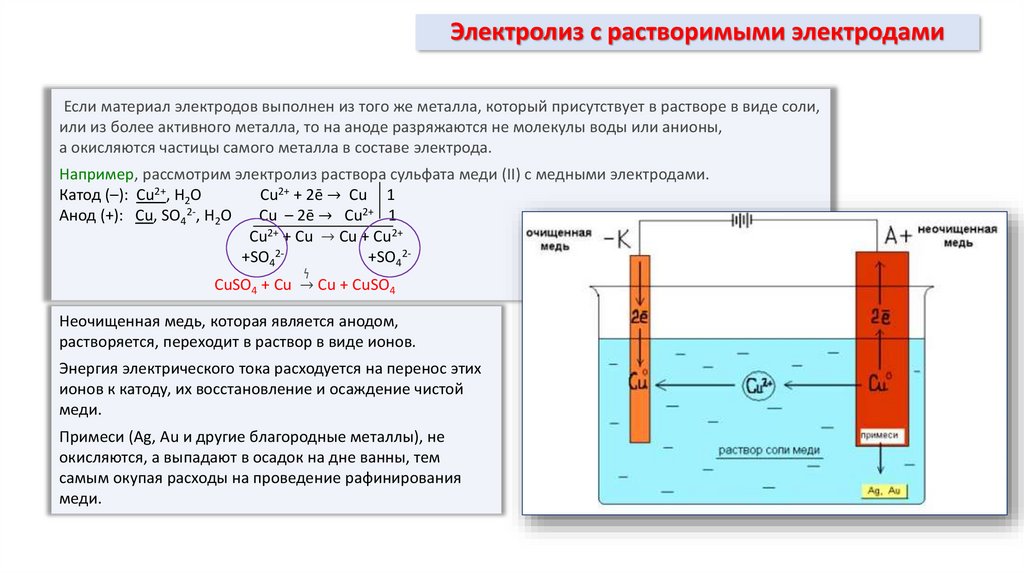 Составьте схемы электролиза с использованием угольных электродов