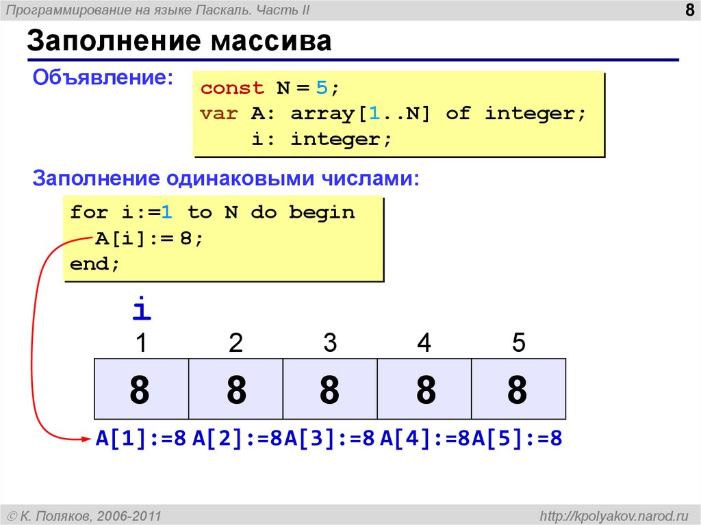 Массив 1 4 1 5. Объявления массива в языке Паскаль. Массивы в Паскале. Что такое массив в программировании. Программирование одномерных массивов.