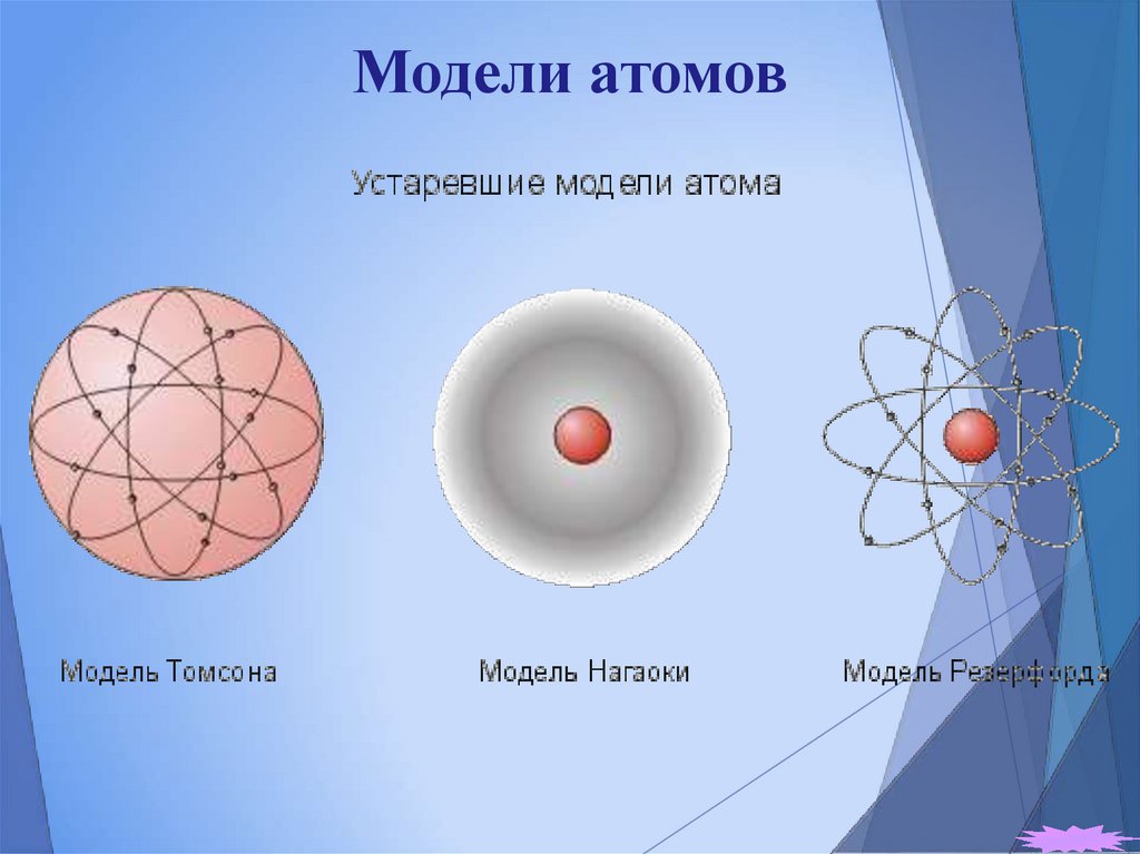 Модель атома описание