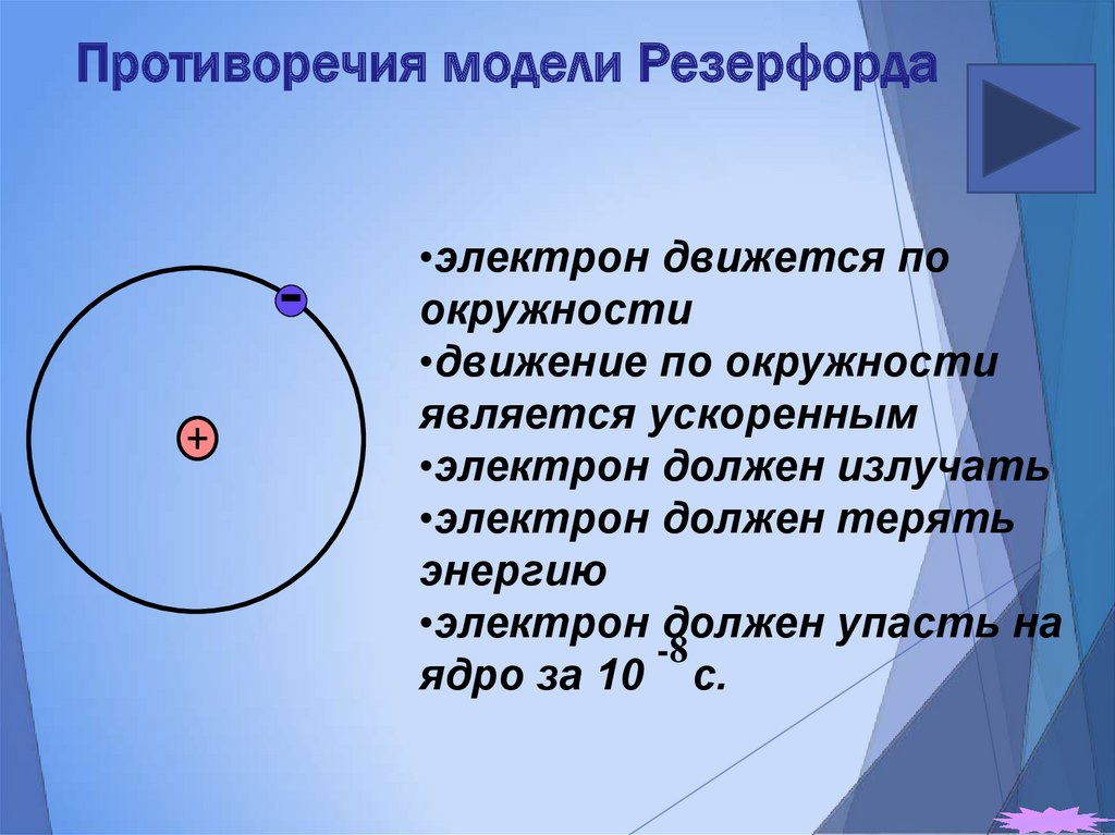 Траектория движения электрона вокруг ядра атома называется. Противоречия модели атома Резерфорда. Противоречия планетарной модели атома. Планетарная модель атома ее противоречия. Противоречия планетарной модели Резерфорда.