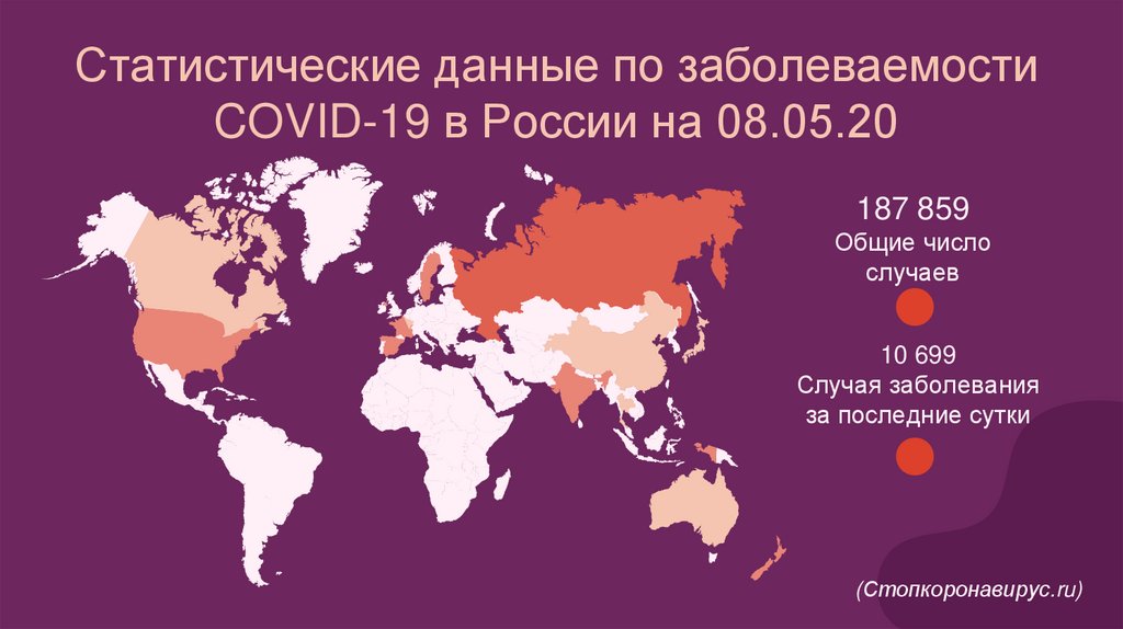 Статистические данные по заболеваемости COVID-19 в России на 08.05.20