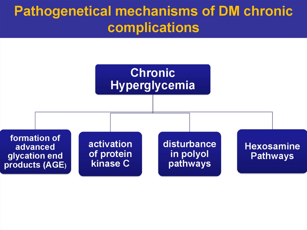 Pathogenetical mechanisms of DM chronic complications